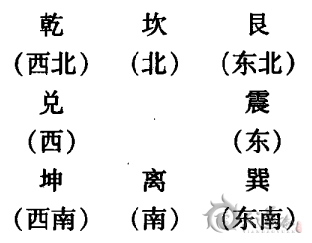 根据五行、八封、生辰八字起名