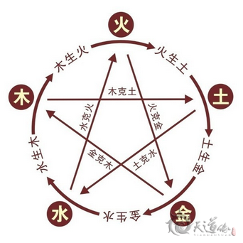 生辰八字起名 五行知识