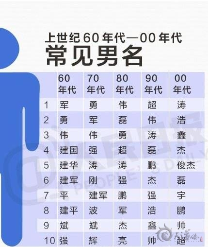 中国最热30个名字出炉 你的宝宝还打算起这些名字吗？