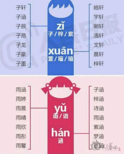 中国最热30个名字出炉 你的宝宝还打算起这些名字吗？