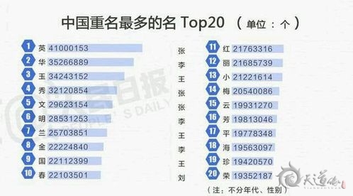 中国最热30个名字出炉 你的宝宝还打算起这些名字吗？