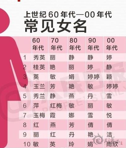 中国最热30个名字出炉 你的宝宝还打算起这些名字吗？