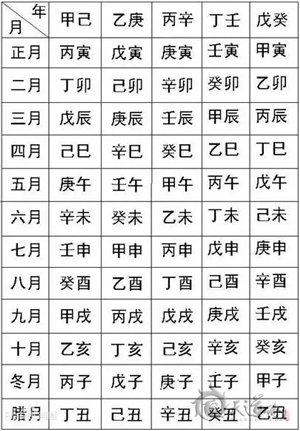 宝宝出生了，怎么样看他/她的八字呢