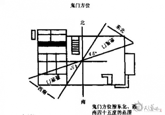 风水”鬼门关