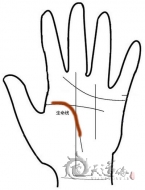 手相之生命线详解