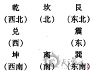 根据五行、八封、生辰八字起名