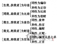 四柱八字起名法