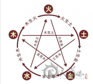 还在为宝宝取名烦恼吗？天道缘带你入门生辰八字取名